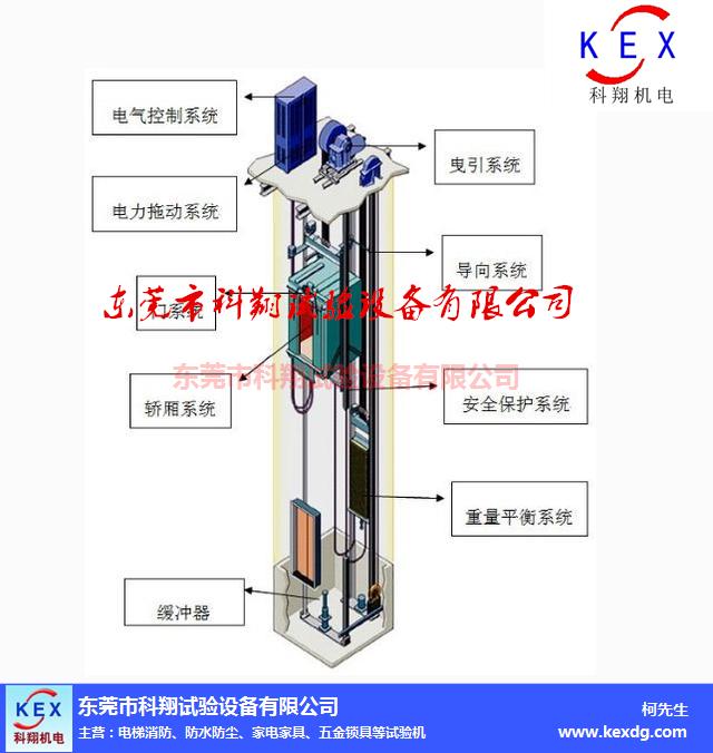 科翔kex:试验设备专家-标准电梯试验设备工厂